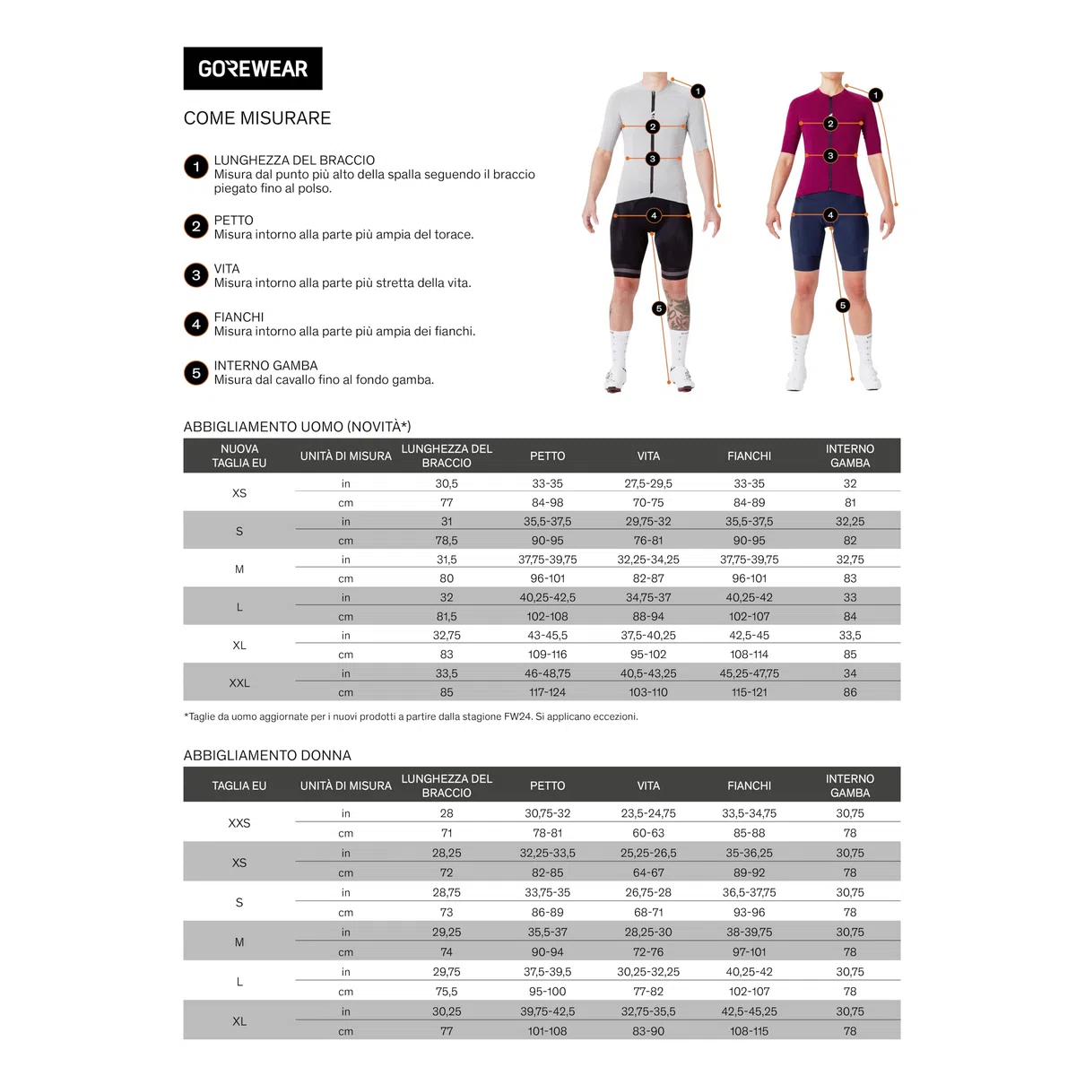 Gore Wear - Concurve Thermo Tights 2.0 Uomo, Calzamaglia Uomo