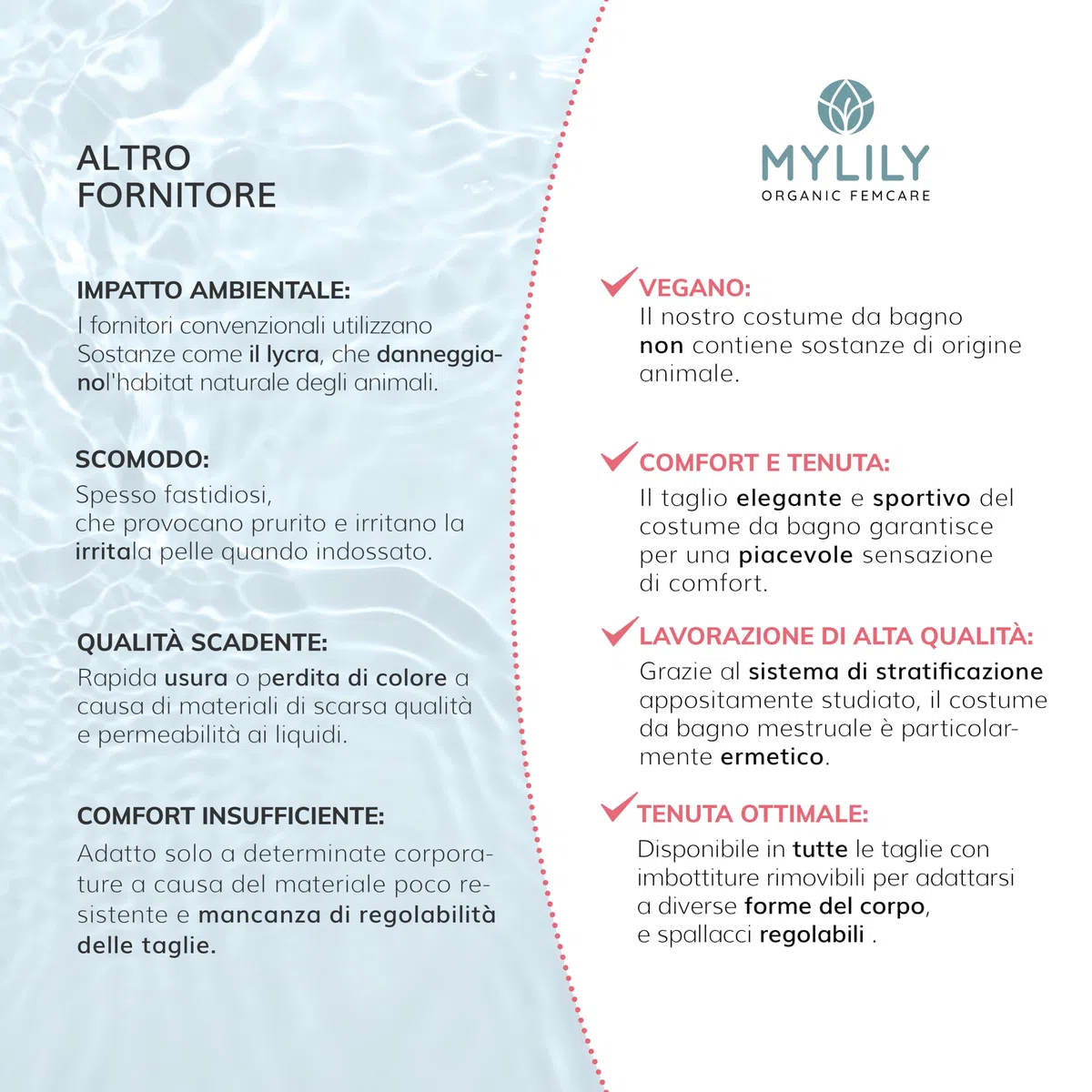 MYLILY Costume da Bagno mestruale con Volant | Costume da Bagno mestruale per Il Nuoto | Costume Intero Donna Terme | Costume da Bagno a Prova di mestruazioni