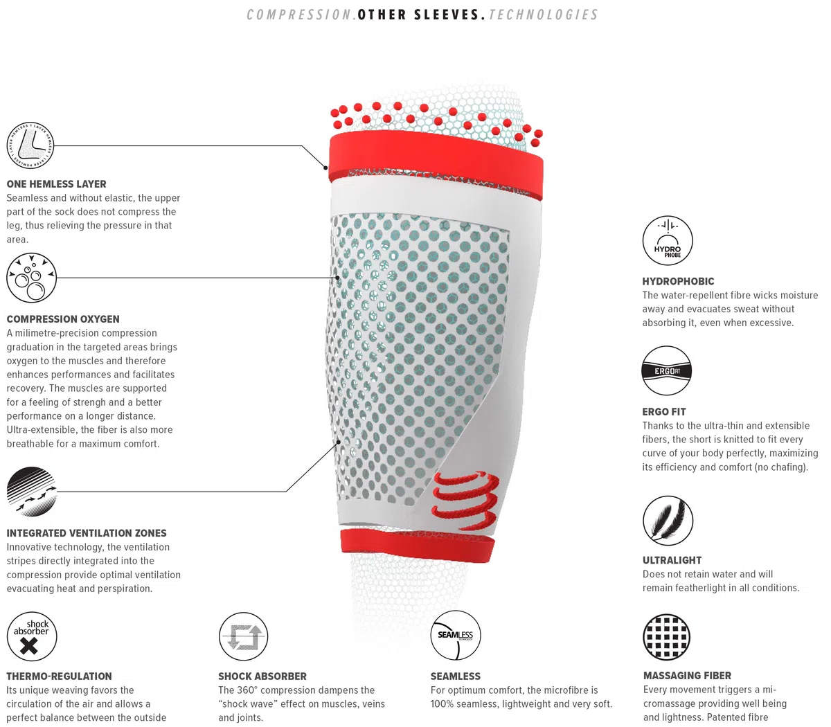 Compressport Under Control Quad