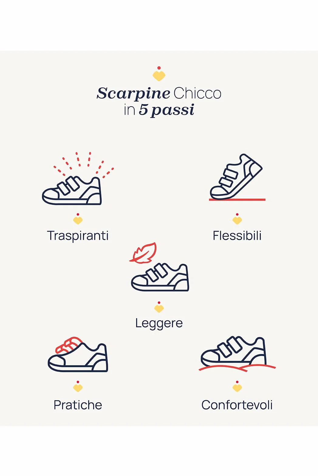 Chicco Sandali Bambino con Chiusura Doppio Strappo Scarpe Bambini Ragazzi