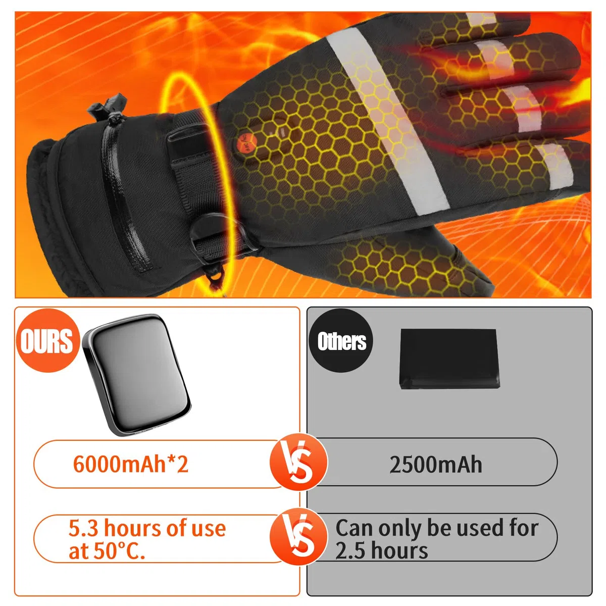 Guanti riscaldati, 7,4 V, 6000 mAh, ricaricabili, touch screen, 3 livelli di temperatura, guanti riscaldanti elettrici per sport invernali all'aperto, pesca, sci, escursionismo, ciclismo