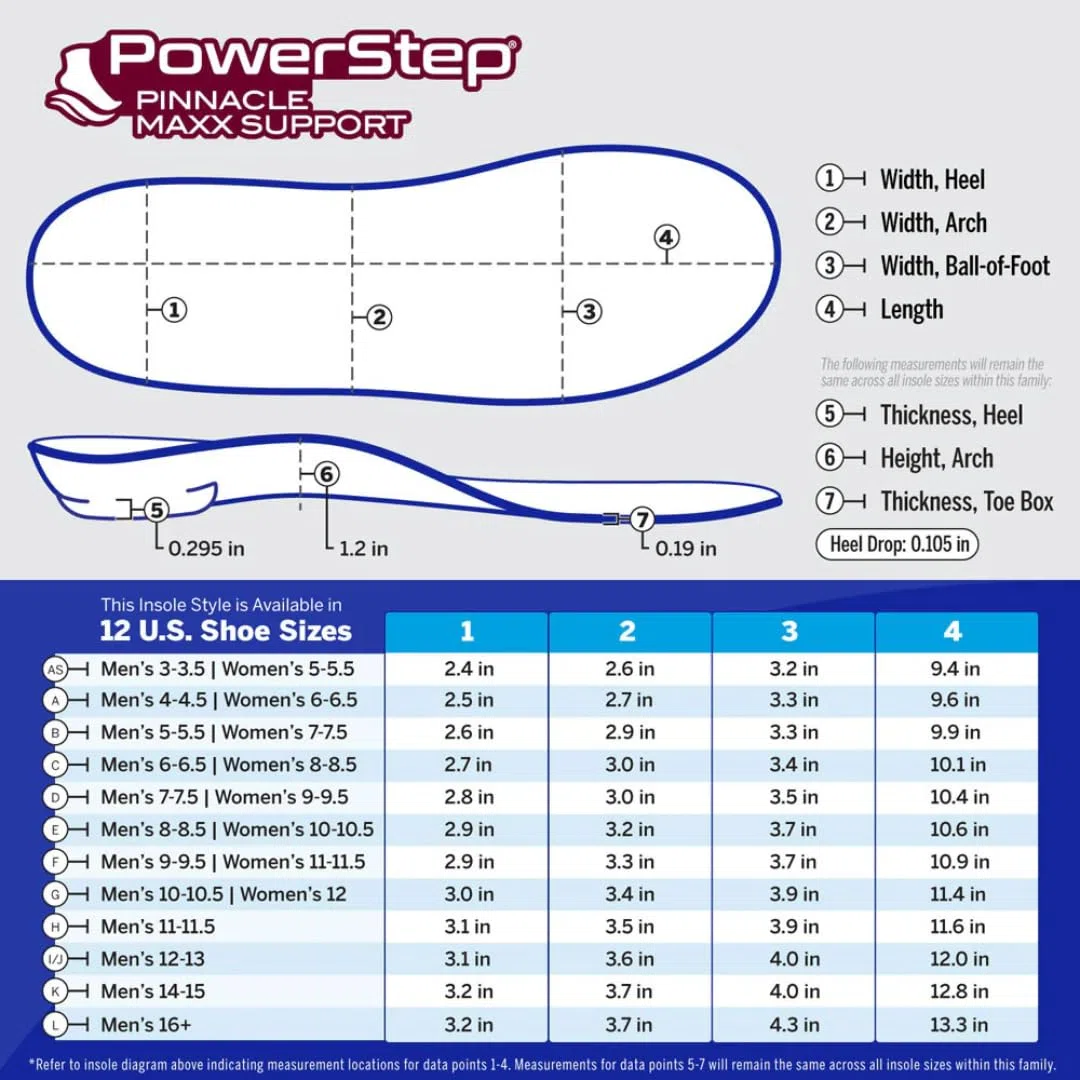Powerstep Soletta Moderna Unisex per Adulti