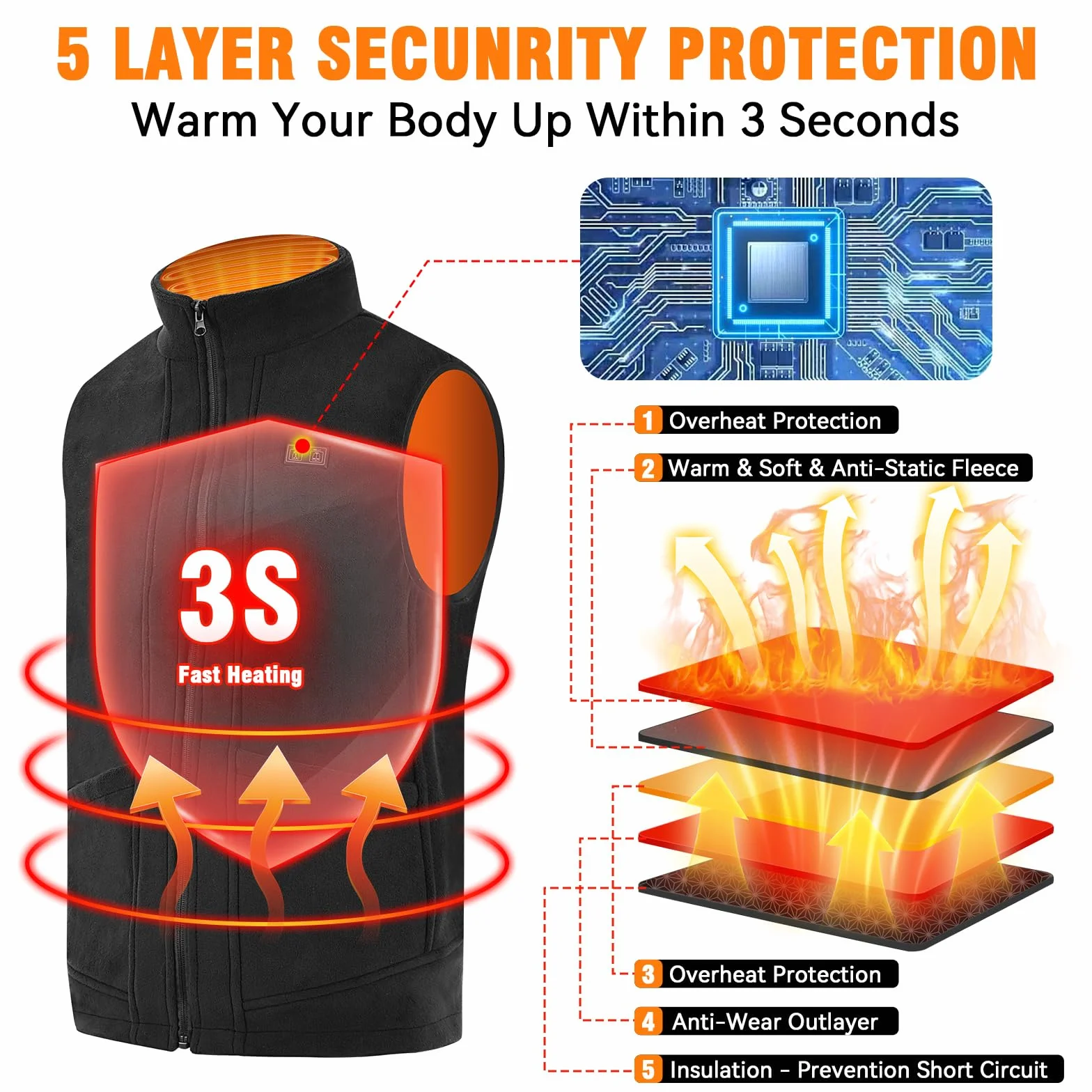 Tiazhan Gilet Riscaldato, con Batteria(16000 mAh)/3 Temperature Regolabili, Gilet Riscaldante Leggero, Intelligente e Ricaricabile, Giubbotto Riscaldato, per Uomo e Donna, Sci All'aperto, Campeggio