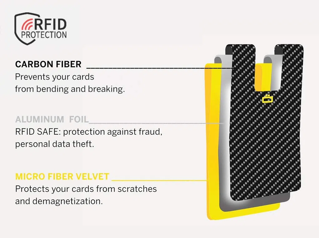 Portafoglio ultra sottile in fibra di carbonio, il portafoglio più piccolo del mondo, protezione RFID contro frodi e smagnetizzazione, clip per carte e contanti modello 3C