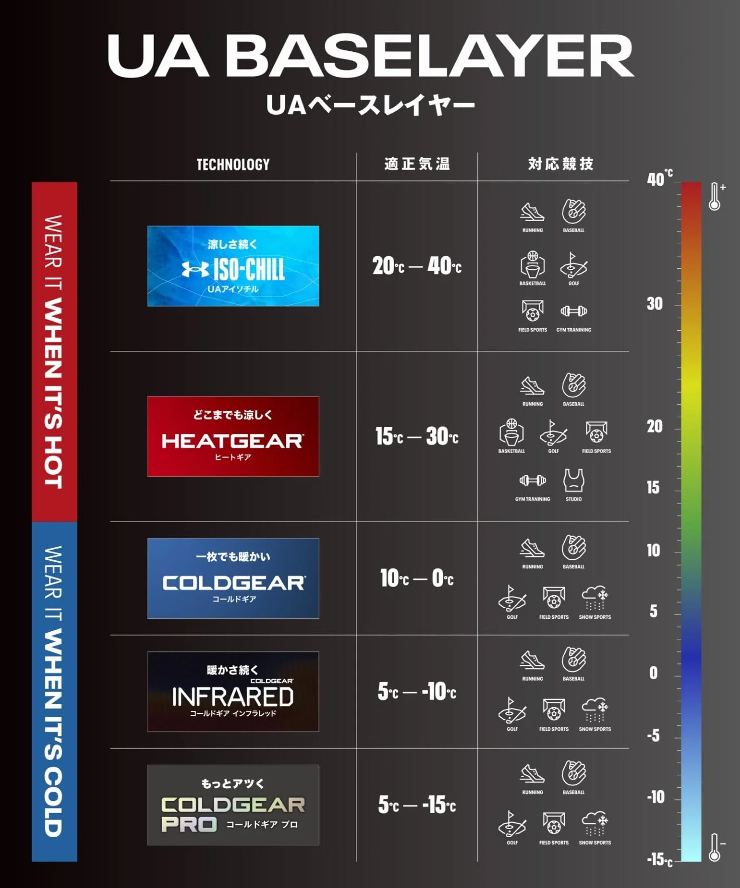 Under Armour ColdGear Armour Compression Mock UA CG Armour Comp Mock Uomo (Pacco da 1)
